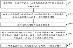 复合材料的制备方法