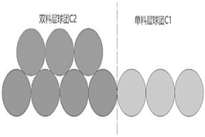 模拟多料层球团直接还原反应的方法