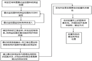 基于人工智能(AI)技术的起重机应用