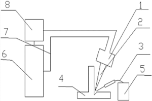 薄板激光扫描填丝焊接方法
