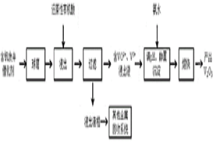 含钒废弃催化剂还原性有机酸浸提钒的方法