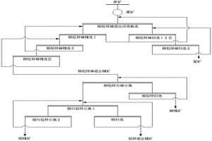 复杂多金属硫化矿铜铅锌砷浮选分离方法