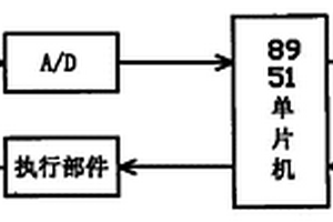 温控仪