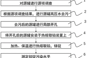 放射源源罐去污工艺