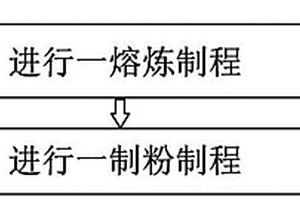 铝合金粉末及其制造方法、铝合金制品及其制造方法