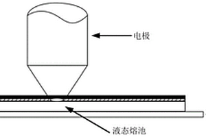 制作铝-高强钢复合板的工艺方法