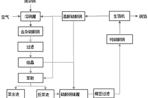 利用废杂铜生产电解铜箔的方法及应用