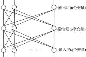 LF炉精炼过程钢水合金成分预测方法