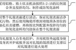 用台车电阻炉对成品轧辊的退火方法