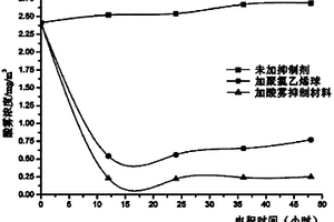 抑制电积过程中酸雾扩散的产品及方法