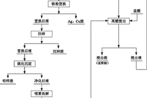 湿法炼锌窑渣铁精矿的综合利用方法