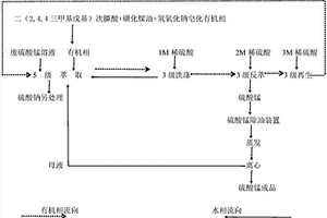 从硫酸锰溶液中去除钙离子的方法