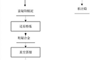 从贵铅中回收精铋的方法