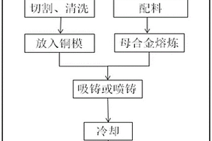 增强铁基非晶合金强度的方法