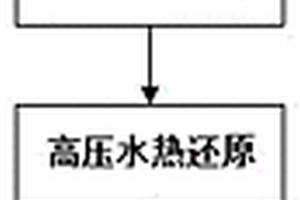高纯钌粉的制备方法