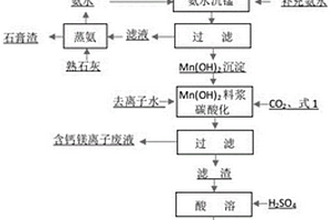 硫酸锰溶液除杂方法