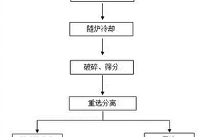 高效提取与分离回收不锈钢渣中铬的方法