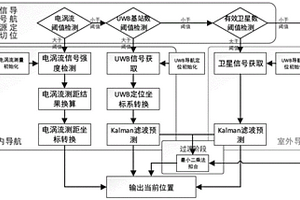 基于多传感器融合的场内外连续位置检测与停车精确定位方法