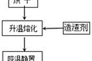 4N碲浇铸方法