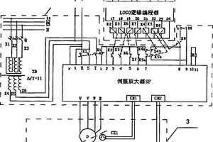 高炉布料伺服控制装置