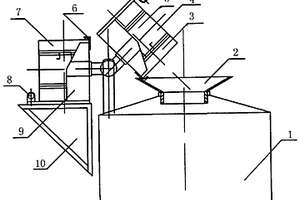 钨粉倒料装置
