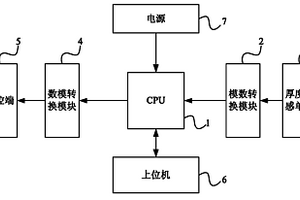 测厚仪信号处理装置