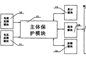 模块化可通讯智能控制保护开关