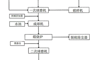 镁渣混凝土速凝剂生产装置