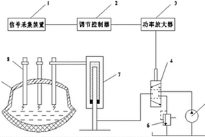 钢包精炼炉电极智能控制系统