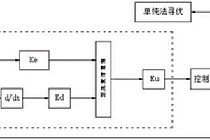 高炉冷却壁检漏的模糊控制系统