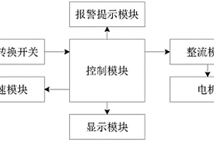 用于连铸机的预警装置