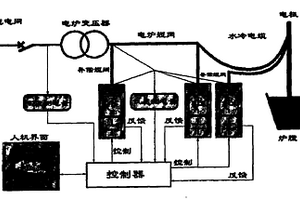 矿热炉低压电容动态无功自动补偿装置