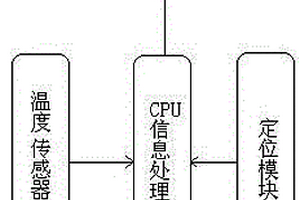 新型温度就地显示仪