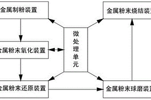 弥散强化铜自动加工系统