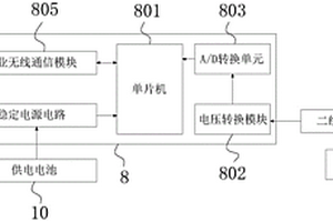 防爆一体化温度变送器