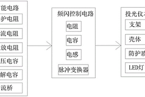 工业节能投光仪