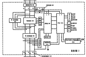 具有PROFIBUS-DP通迅功能的软起动器