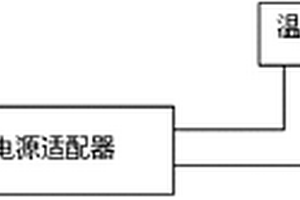 散热系统及应用散热系统的监控箱