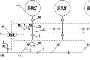 热风炉供风管道温控系统