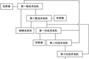 铜钼分离浮选系统