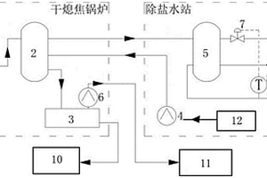 焦化厂干熄焦锅炉连续排污水热量回收系统