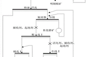 铜冶炼混合渣中有价金属综合回收的方法