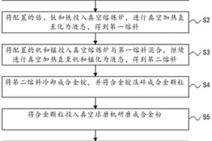 五元钛合金非蒸散型吸气剂的制备方法