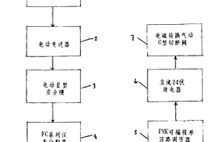 流体介质电动批量调节仪