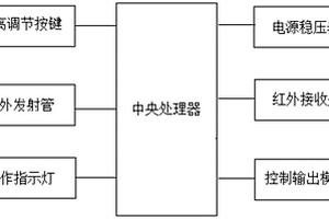 红外线漫反射物体检测传感器