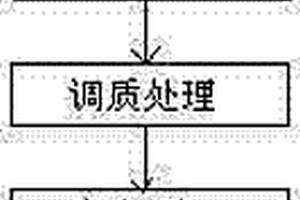 高性能垫板的生产工艺