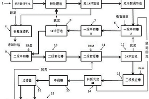 中和渣减量化装置