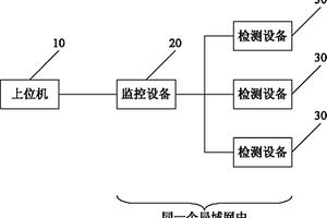实验室集中监控系统及其实现方法