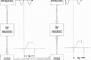 二冷区电磁搅拌辊磁场软同步装置