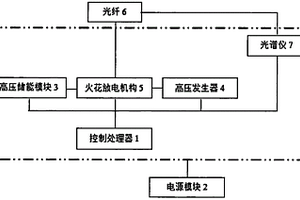 高压火花光谱分析仪